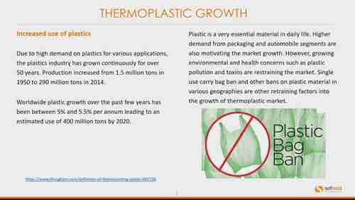 热塑性塑料需求和行业部门数据