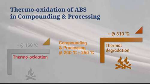 塑料的热稳定剂