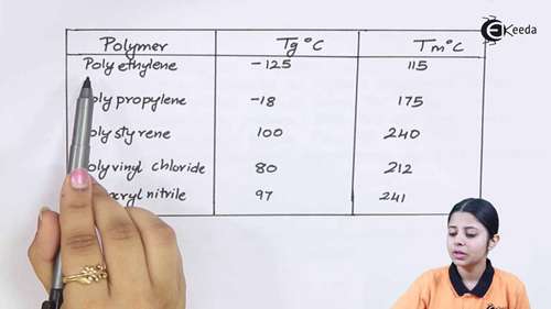 温度对聚合物的影响