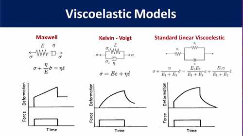 聚合物的粘弹性
