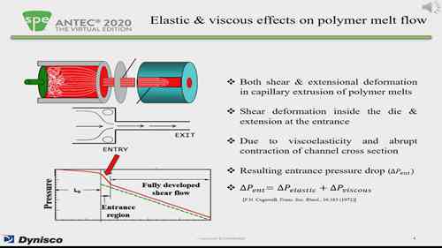 聚合物熔体粘弹性的影响
