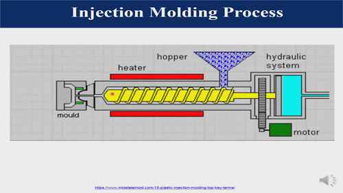塑料制品的注塑成形过程