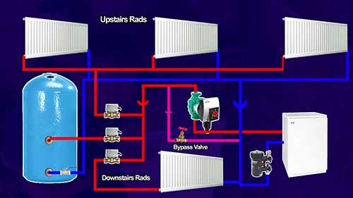 如何清洁加热系统