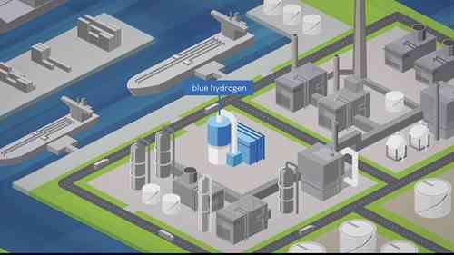 工业中的蓝氢