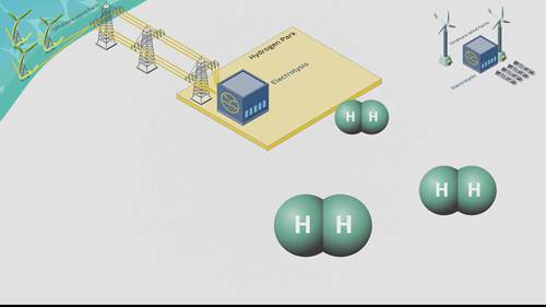 绿氢的能量转变