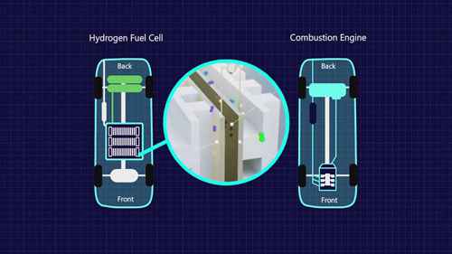 氢燃料电池的工作原理