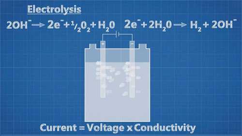 氢——未来的燃料