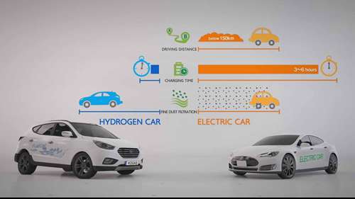 从天然气到氢燃料站