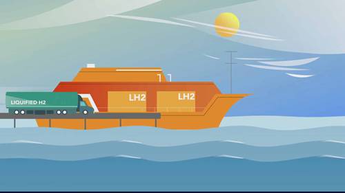 什么是可再生的“绿色”氢气