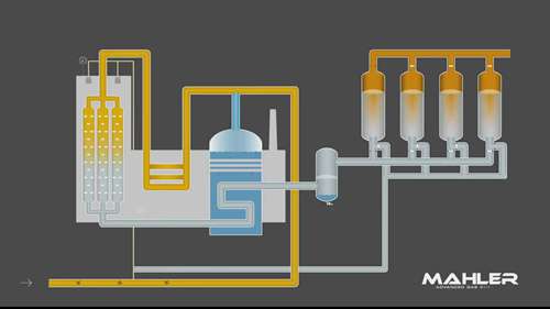 通过蒸汽重整制氢