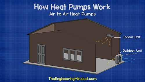 热泵是如何工作的