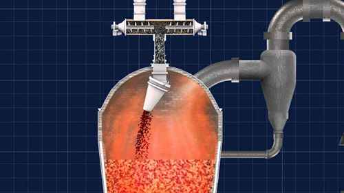 21世纪的创新炼铁工艺