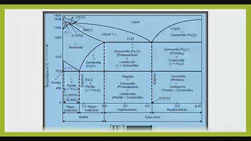 钢中不同类型的相