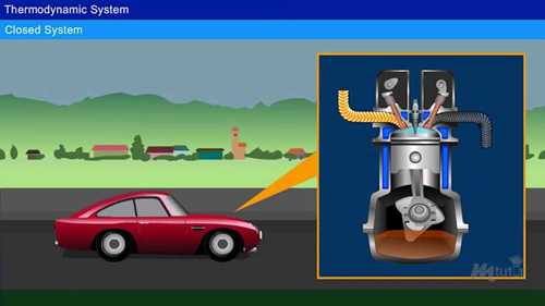 热力学基本概念