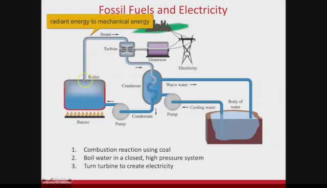 燃煤发电厂的工作原理