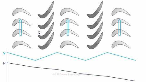 汽轮机工作原理