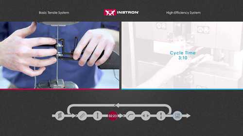 传统金属拉伸试验和优化金属拉伸试验