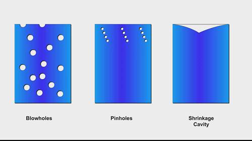 金属铸件缺陷及其类型