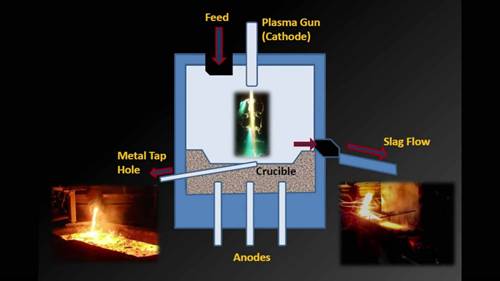 贵金属的火法冶金 1
