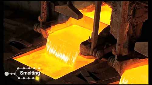 铜的火法和湿法冶金术