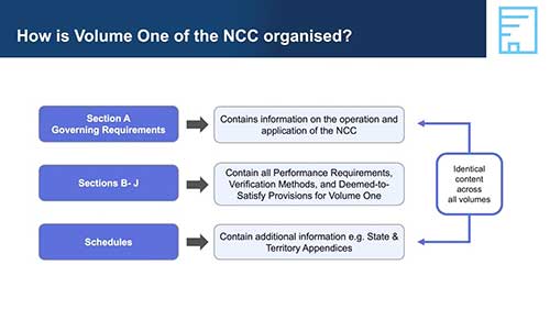 澳大利亚国家建筑规范第一卷