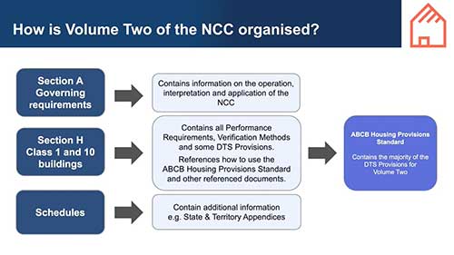 澳大利亚国家建筑规范第二卷