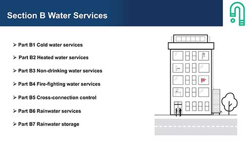 澳大利亚国家建筑规范第三卷