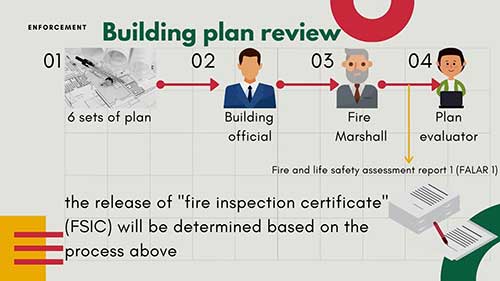 建筑设计防火规范