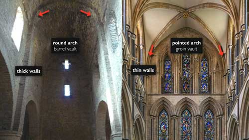 哥特式教堂的基本元素