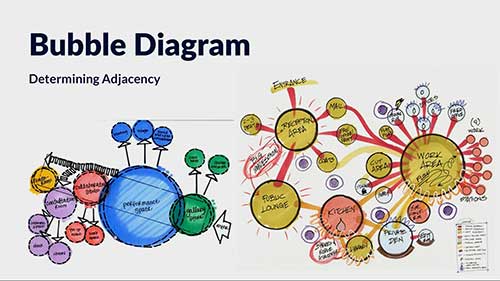 建筑室内空间规划与设计