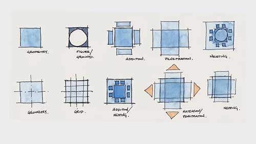 劳埃德·赖特的设计过程