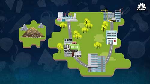 新加坡的垃圾治理