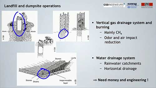 垃圾处理与填埋 1