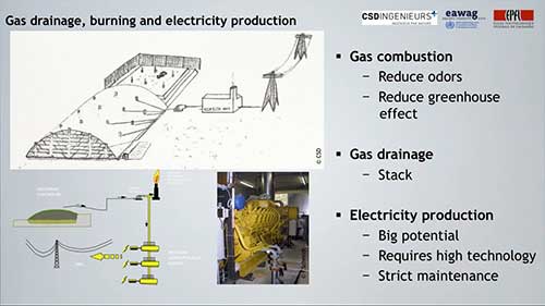 垃圾处理与填埋 2