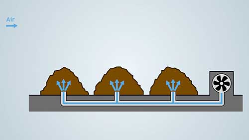垃圾处理：堆肥技术