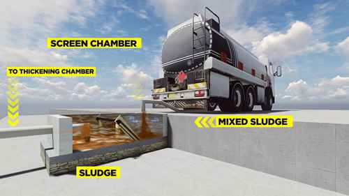 3D演示粪便污泥处理厂的运作