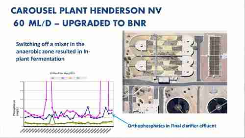 生物脱氮除磷技术 2