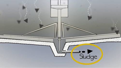 美国默里迪恩市的污水处理过程