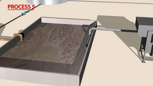 城市污水处理及回用