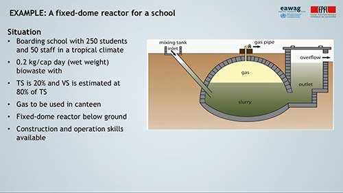 计算厌氧反应器的体积