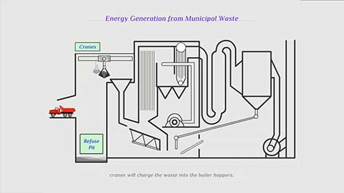 印度海得拉巴市的生活垃圾综合处理