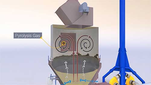 垃圾热处理技术