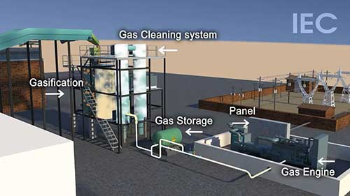 生活垃圾如何转化为能源