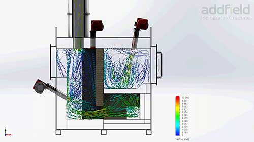 MP500医疗废物焚化炉