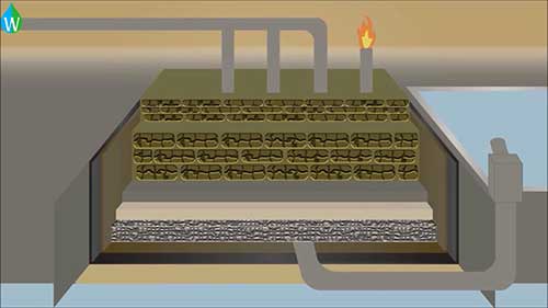 垃圾渗滤液对环境的影响