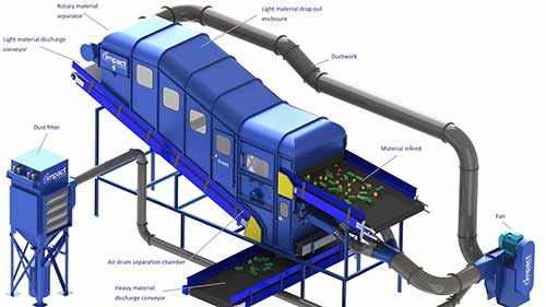 回收中心的生活垃圾分拣系统