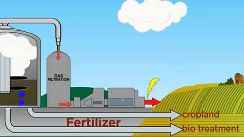 厌氧消化器的工作原理