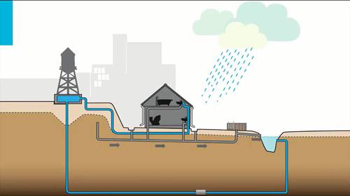 城市污水处理概论