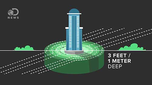 我们如何设计抗震建筑