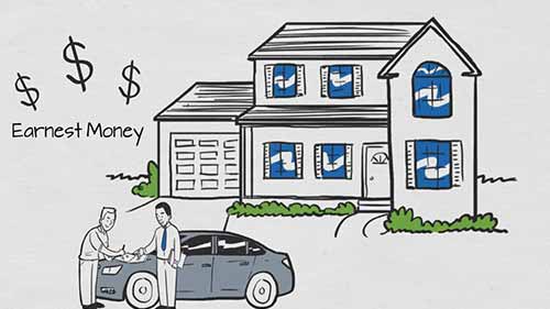 如何进行房地产交易